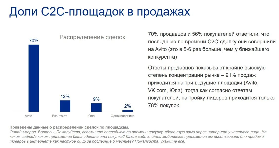 На каких площадках продавать