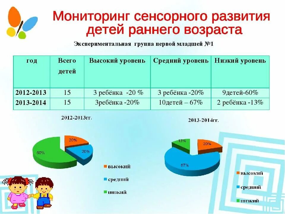 Мониторинг 1 младшая группа