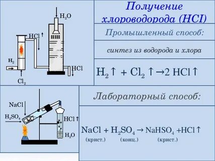 Хлороводород химическое уравнение