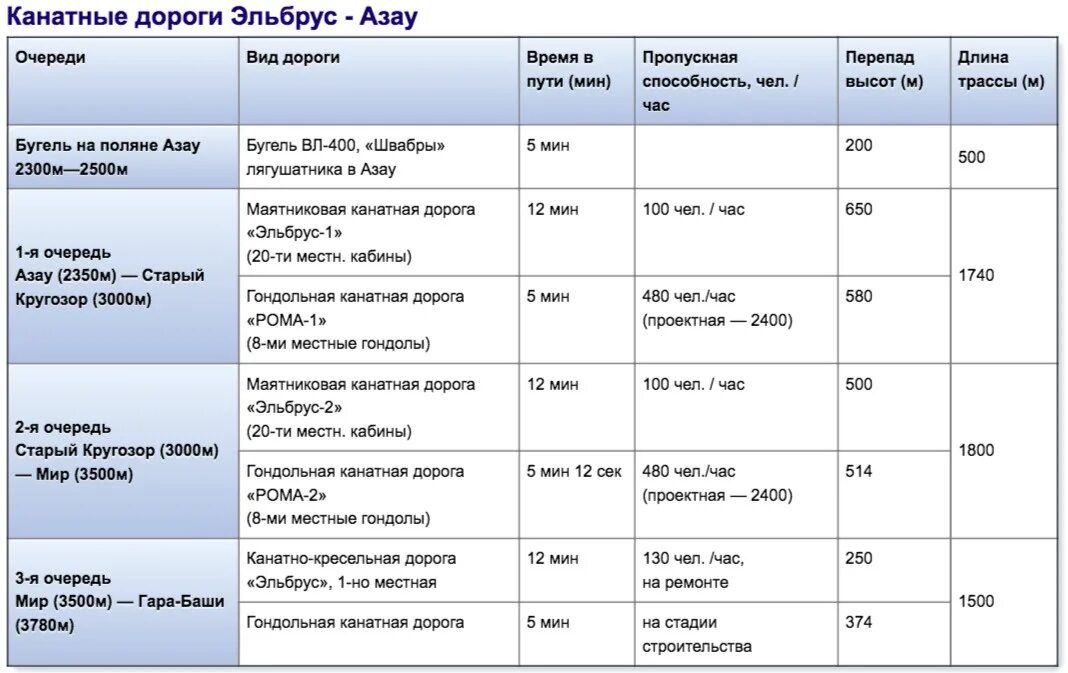График работы канатной дороги. Эльбрус Азау скипасс. Стоимость канатки на Эльбрусе 2021. Эльбрус канатная дорога график работы. Стоимость канатки на Эльбрусе.