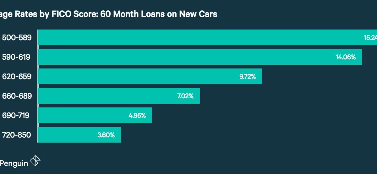 Auto loan repayment uzbekistan. Auto rate. Precision recall. What type of insurance is the most expensive. Статистика гугла для сайта.