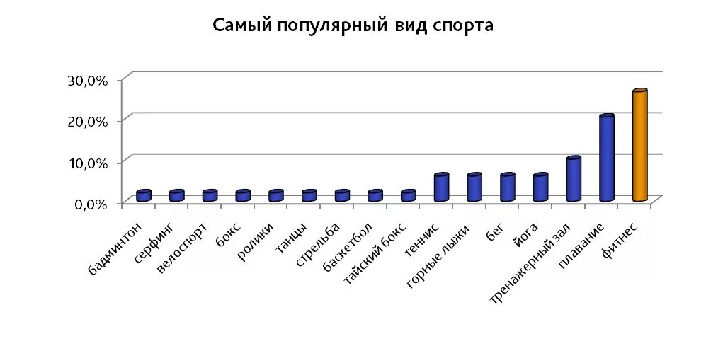 Чем увлекаются в россии