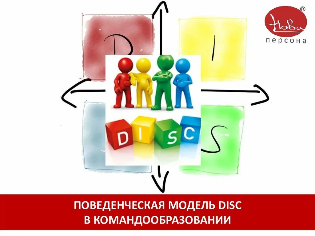 Disc model. Поведенческая модель disc. типология disc. disc типы личности. поведенческая модель disc картинки.