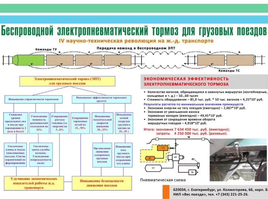 Электропневматический тормоз пассажирского вагона. Электропневматический тормоз пассажирского поезда. Схема электропневматического тормоза. Электрическая схема электропневматического тормоза. ЭПТ подвижного состава.