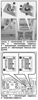 Как включить вентиляцию сидений