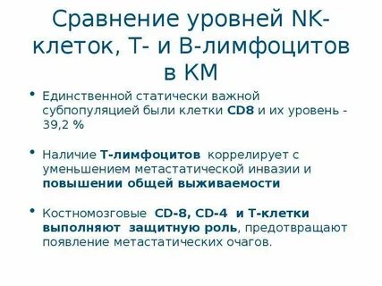 Уровень клеток cd4