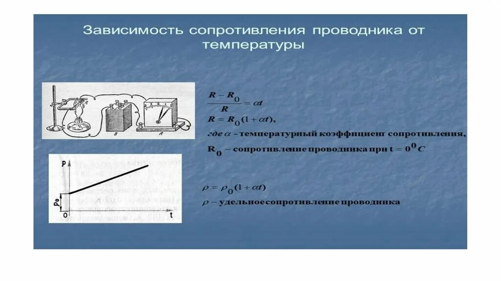 Сопротивление проводников и полупроводников зависит от температуры. Формула зависимости сопротивления от температуры проводника 1 рода. Формула удельного сопротивления проводника от температуры. Зависимость сопротивления медного проводника от температуры. График зависимости сопротивления проводников от температуры.