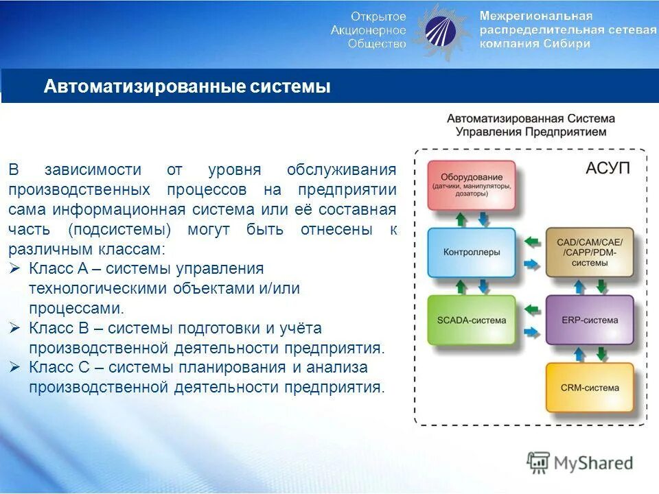 Crm для языковой школы. системы учета в школах. структура вузовского образовательного процесса. папка ответственного за питание в школе. учет успеваемости студентов.