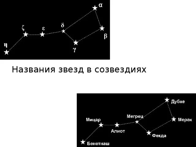 Созвездия много название. Названия звезд. Названия звезд и созвездий. Самые известные названия звезд. Название звёзд на небе.