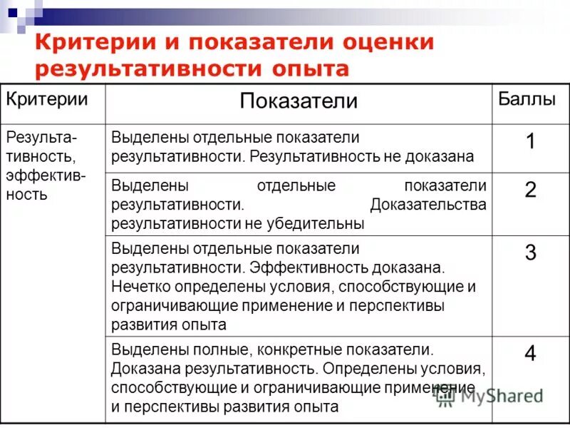Критерий опыт работы. Критерии положительного педагогического опыта. Критерии передового педагогического опыта. Работа в группах физика. Критерий опыт работы.