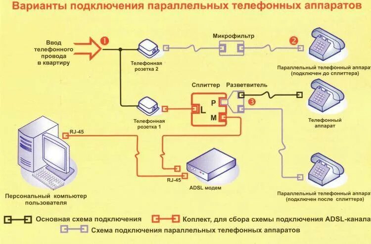 Можно подключить связь. Схема подключения телефонной линии. Схема подключения телефонного кабеля. Распайка телефонной розетки rj11. Параллельное подключение телефонов схема подключения.