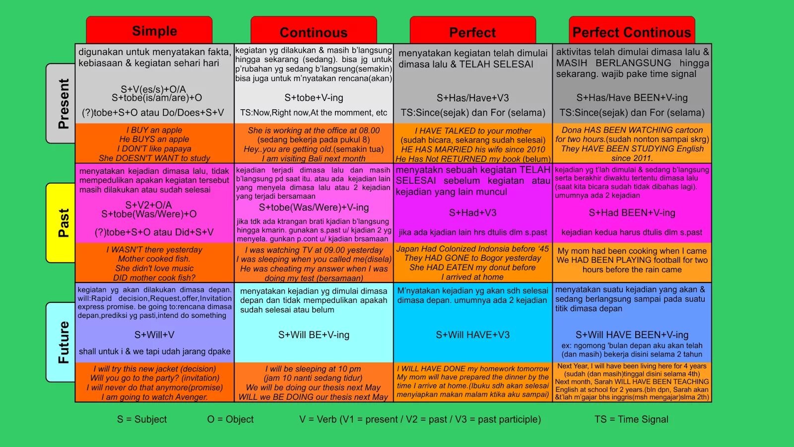 Come doing something. All English Tenses таблица. Table of English Tenses таблица. Tenses in English Grammar таблица. 12 Tenses in English Grammar.