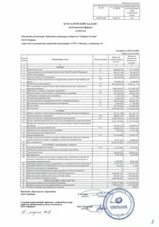 Годовой отчет банка 2023