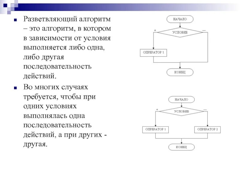 Алгоритм. Развернутый алгоритм. Разветвляющий алгоритм. Алгоритм компьютера. Последовательность действий которую оформляют в отдельный алгоритм