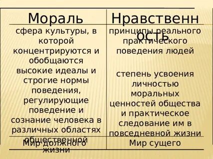 Сферы морали