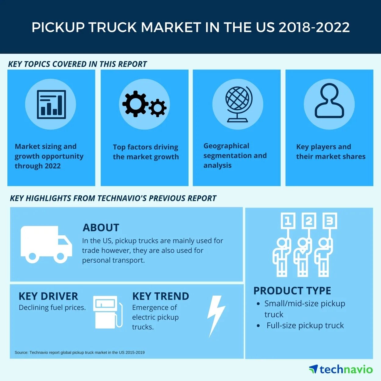 Key topics. Global Polymers Market. Technavio исследование рынка интерактивных панелей. Global Metal Market. Market Drivers.