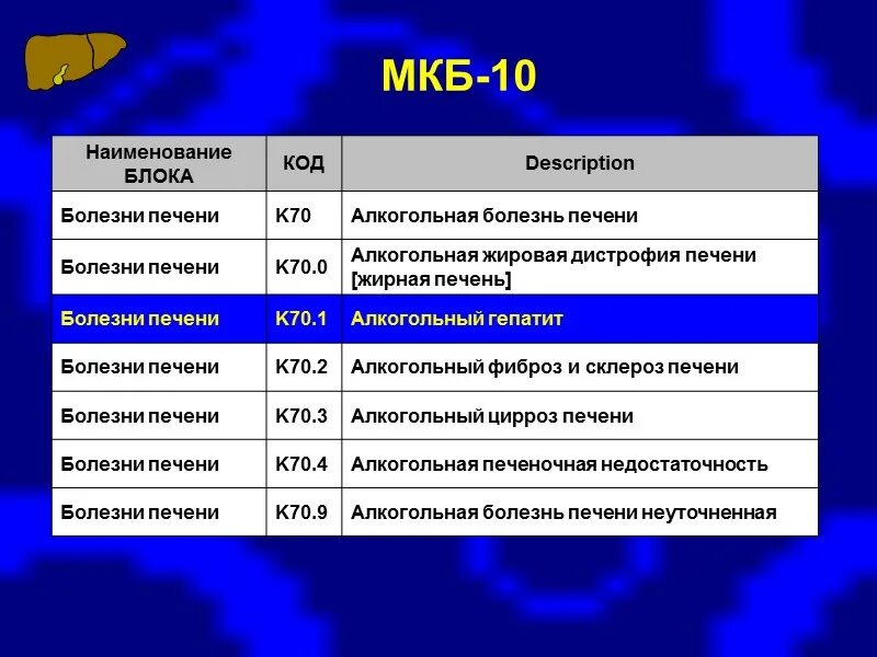 Жировая болезнь печени мкб. Жировая болезнь печени код мкб. Болезни печени код по мкб 10. Неалкогольная жировая болезнь печени код мкб. Хр холецистит код мкб