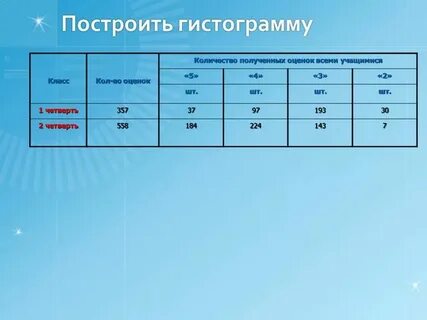 Сколько зарабатывает оценщик