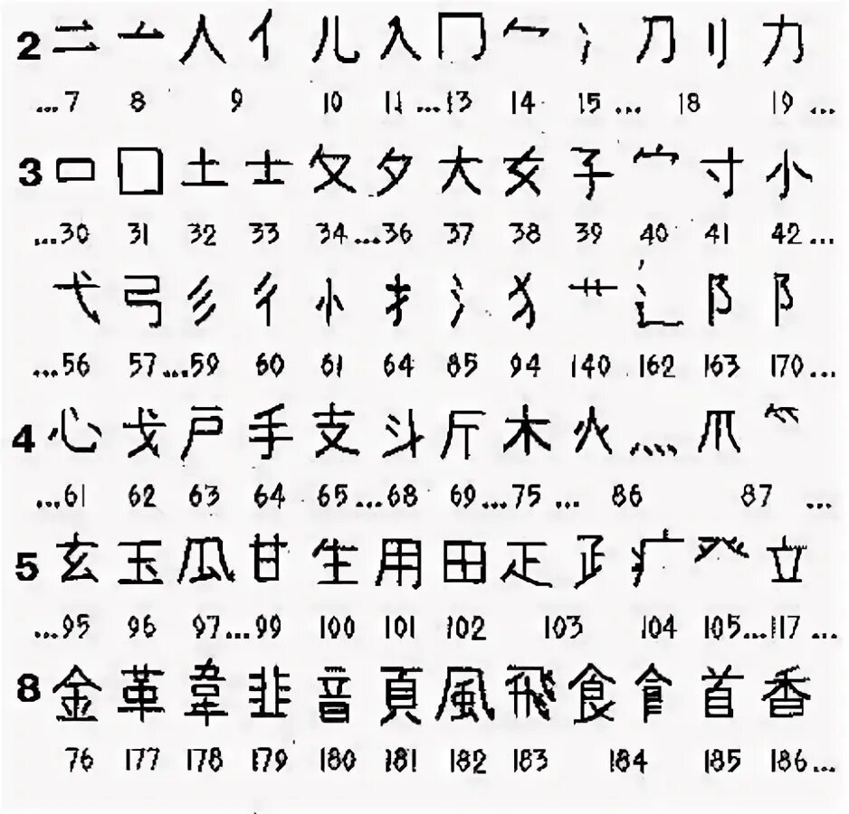 Китайский алфавит текст. Алфавит китайского языка с переводом на русский. Весь китайский алфавит с переводом на русский. Китайский алфавит с переводом на русский язык алфавит. Китайские иероглифы алфавит с переводом.