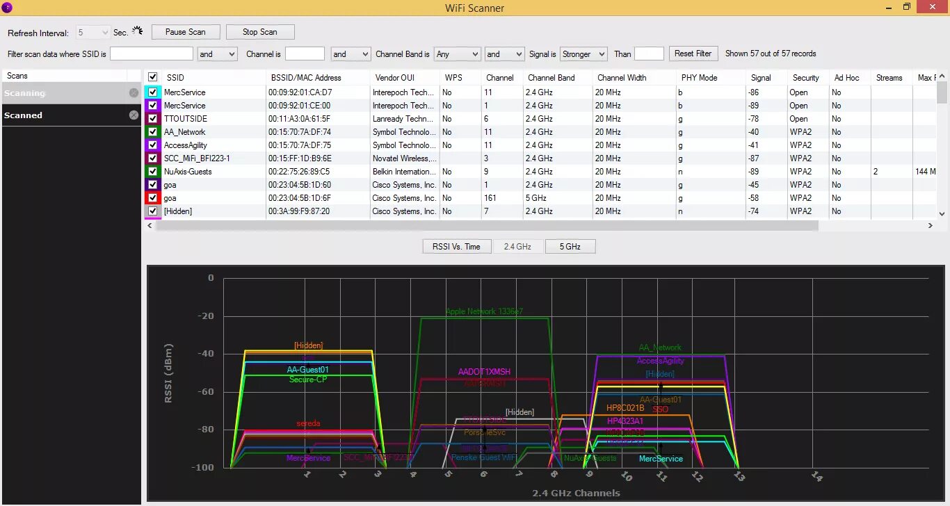 Анализатор Wi-Fi сетей. Wi-Fi Scanner для Windows. WIFI channel Analyzer. WIFI сканер для Windows 10.