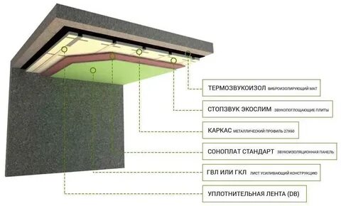 Потолок слои