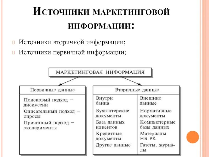 Источники вторичной маркетинговой информации. Источники первичной маркетинговой информации. Источники внешней вторичной информации в маркетинге. Первичная маркетинговая информация.