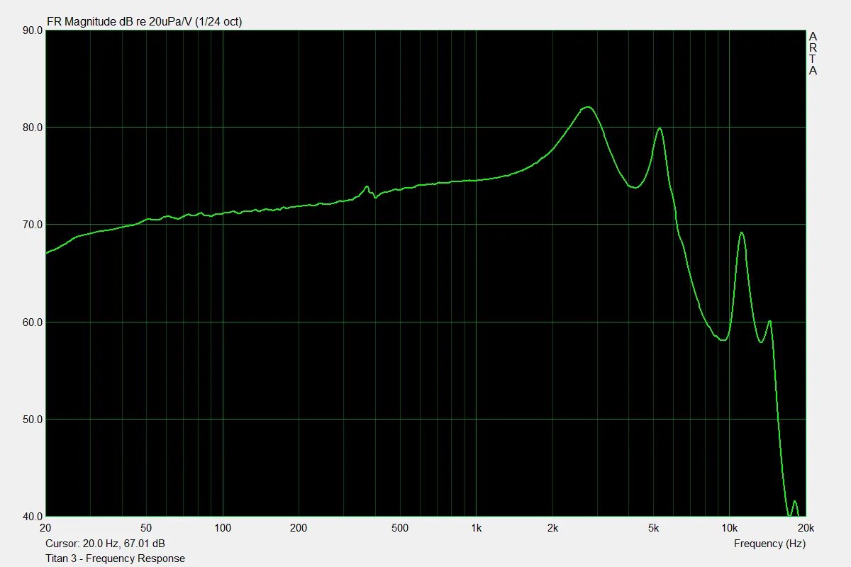 Dunu Titan 3 АЧХ. Dunu sa4 Frequency response. Визуализация частота Титан. Дюну Титан 3.