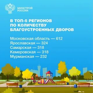 Формирование комфортной городской среды дворовые территории