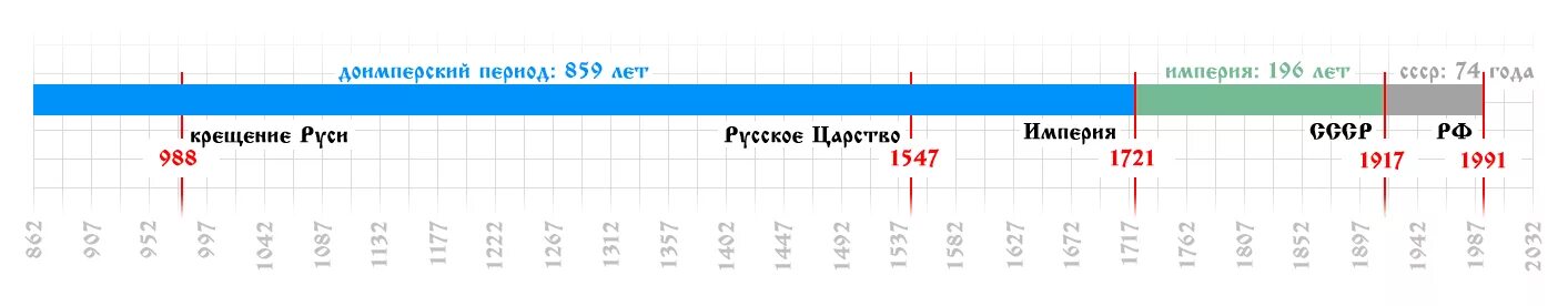 Время ковида в россии