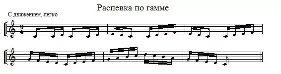 Распевки Ноты для фортепиано. Распевка на фортепиано. Детские распевки для вокала. Ноты для распевок на фортепиано.