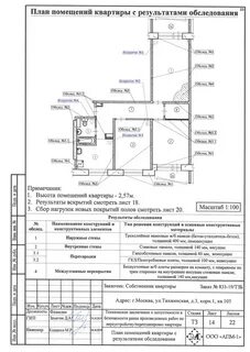 Заключение о перепланировке помещения