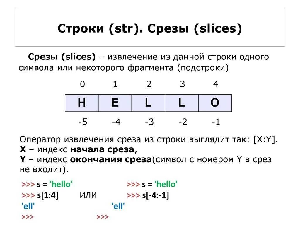Срез первого элемента строки. Срез сроки питон. срез строки питон. срезы строк. индексация строки python.