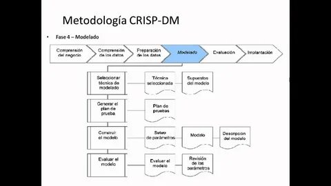 Методология crisp dm этапы
