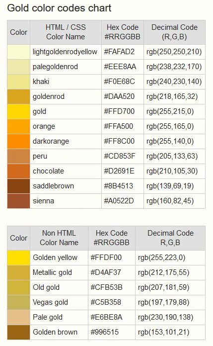 Gold code. Цвет золота РГБ. Цвет золота в RGB. Золотой цвет РГБ код. Золотой цвет номер RGB.