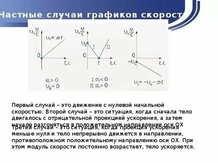 Проекция ускорения на данном графике отрицательная