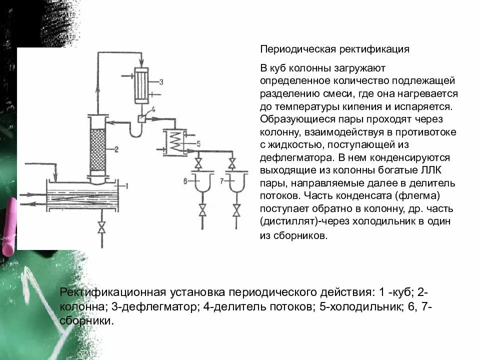 Программа ректификации времени. Ректификация. куб колонны ректификации. ректификационная колонна для производства спирта. ректификация непрерывного действия и периодичного.