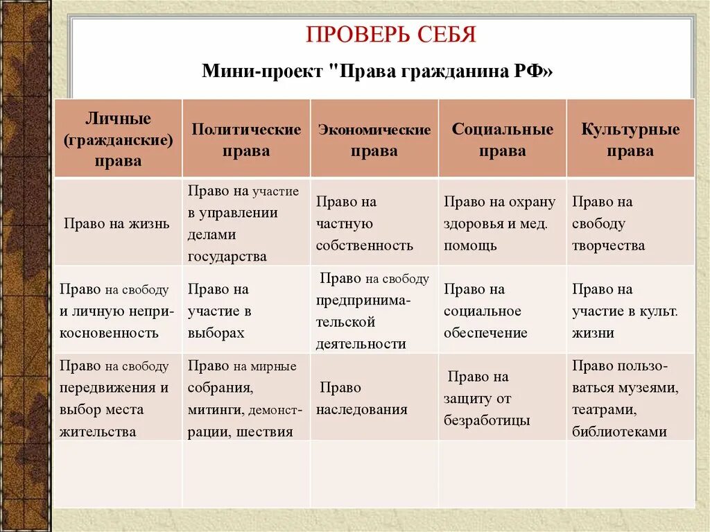 Список социальных прав человека