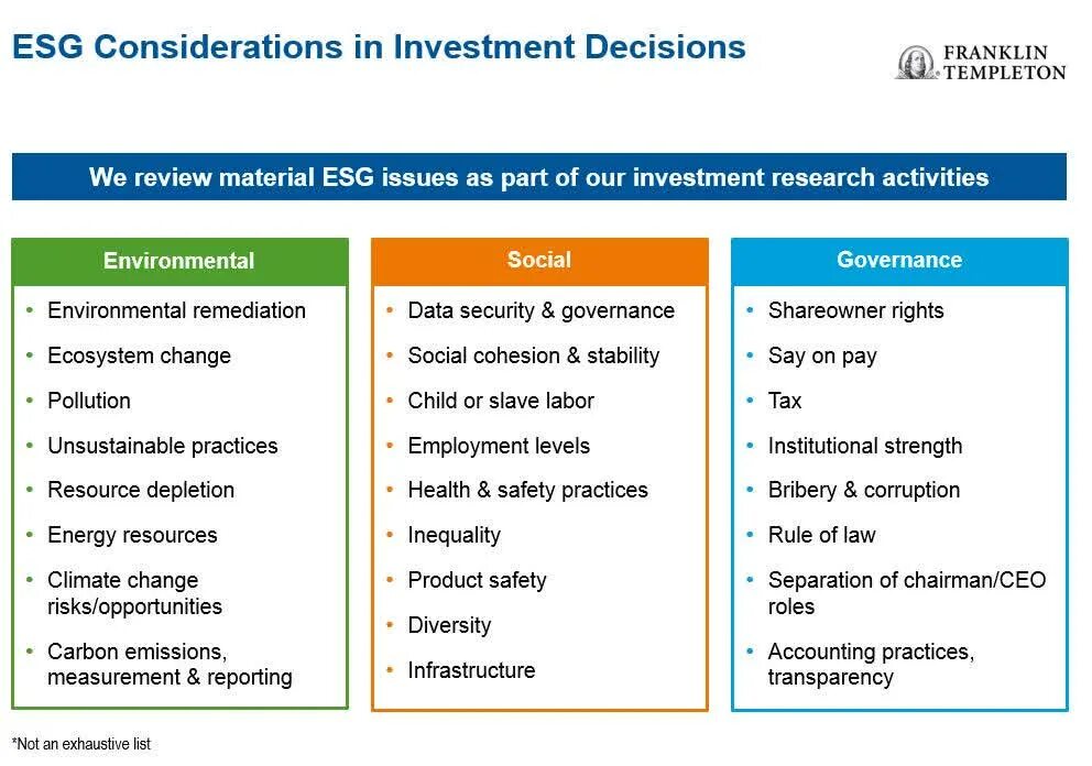 Esg рейтинг компаний. ESG критерии перечень. ESG риски. Социальные критерии ESG. Драйверы ESG.