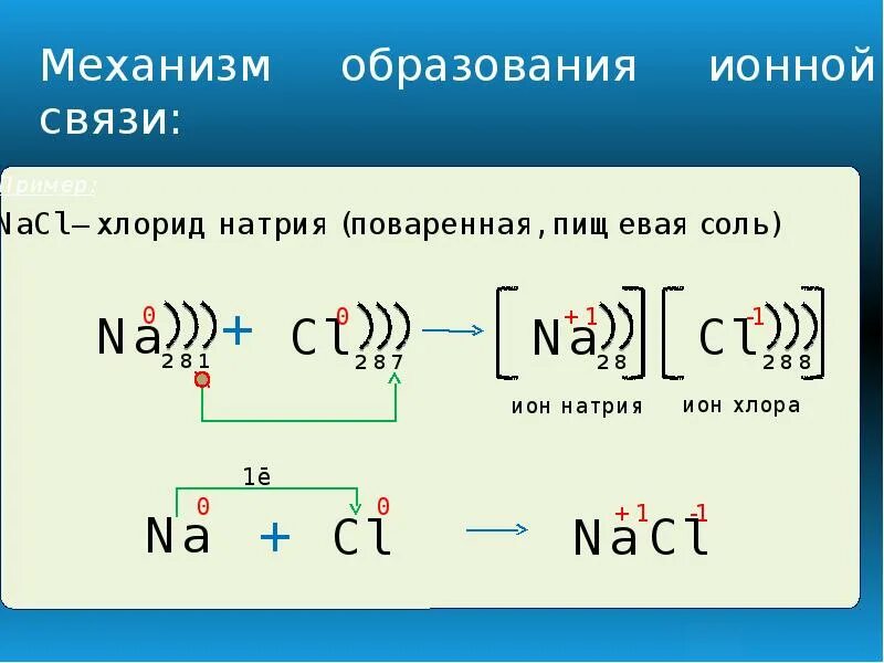 Сколько электронов участвует в образовании связи. Изменение числа электронов. Изменение числа электронов на внешнем энергетическом уровне. Изменение числа электронов на внешнем энергетическом. Изменение числа электронов на внешнем энергетическом уровне атомов.