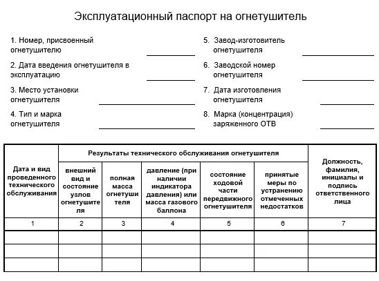 Журнал эксплуатации огнетушителей. Журнал учета огнетушителей 2022. Журнал по учету огнетушителей 2021 образец. Журнал учета огнетушителей образец заполнения 2022. Журнал осмотра огнетушителей образец заполнения 2022.