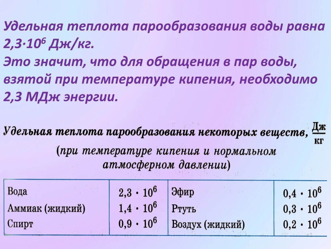 Удельная теплота парообразования 8 класс. Удельная теплота парообразования воды. УДНЛЬНАЯ терлотапарообразования воды. Чему равна Удельная теплота парообразования воды.