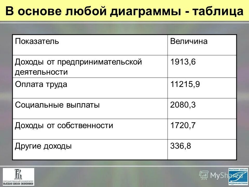 Ежемесячная выплата из материнского капитала. Выплаты не относящиеся к фзп и выплат социального характера. Социальные пособия на детей. Иные доходы социальные выплаты. Иные доходы социальные выплаты.