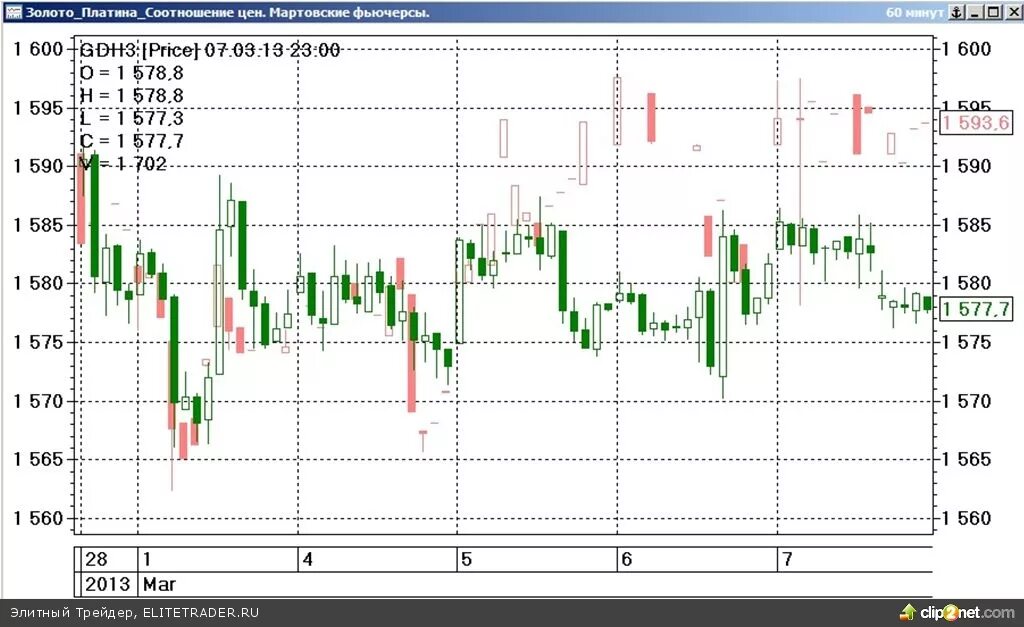 фьючерс на золото на московской бирже. обозначение биржи. ликвидные фьючерсы. самые ликвидные фьючерсы в мире. самые ликвидные фьючерсы на московской бирже.