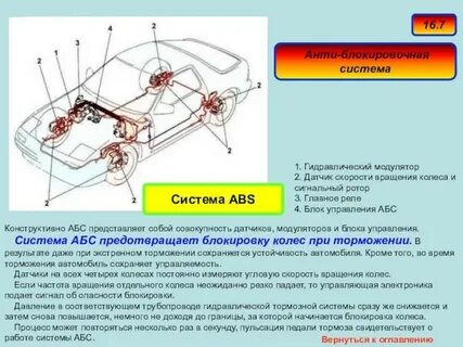 Ошибки системы абс