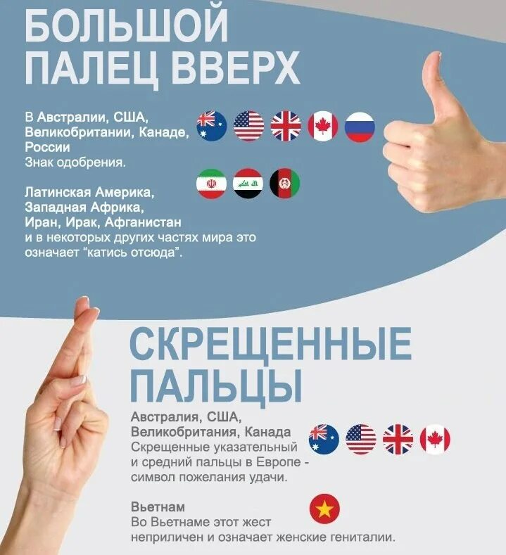 Языки жестов в разных странах отличаются. Язык жестов в разных странах. жесты в других странах. жестикуляция в разных странах. что означают жесты в разных странах.