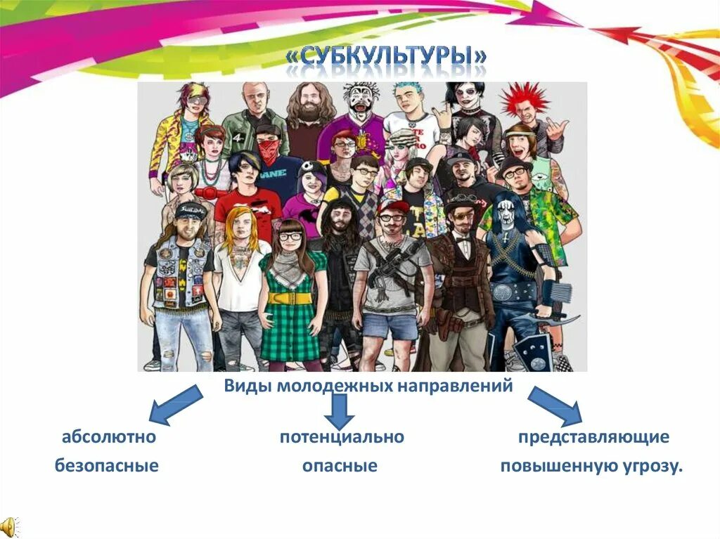 Примеры проявления субкультуры. Субкультуры молодежи в России. Молодежные субкультуры. Современные молодежные субкультуры. Субкультуры современных подростков.