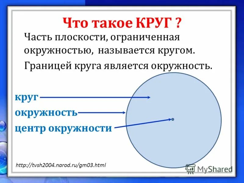 Есть граница круга. Окружность. Что называется окружностью. Круг это часть плоскости ограниченная окружностью.