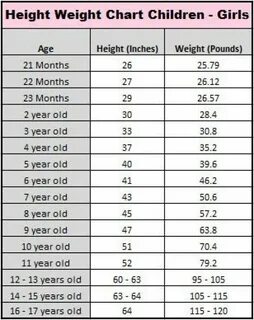 Average height
