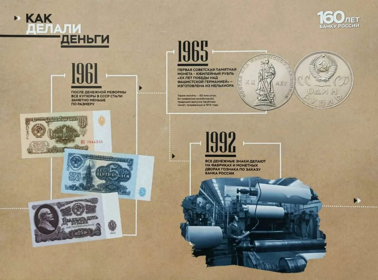 Выставка банка россии. Выставка банка России время и деньги. Выставка время и деньги. Выставка время и деньги Центробанк.