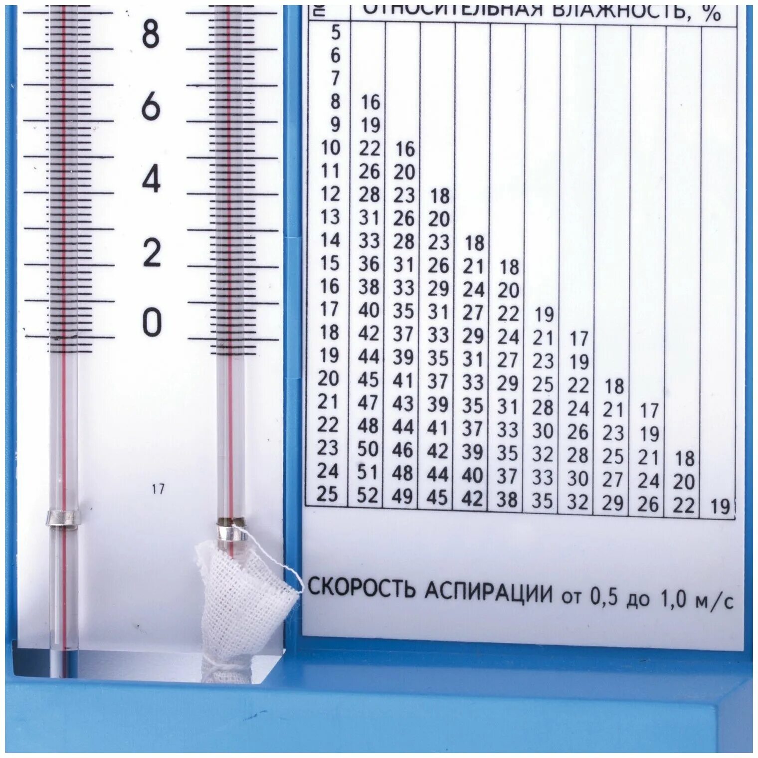 Температура и влажность воздуха в москве. Гигрометр психометрический в ИТ-1. Гигрометр вит-1 Стеклоприбор. Таблица гигрометра психрометрического вит-1. Гигрометр психрометрический типа вит-1.